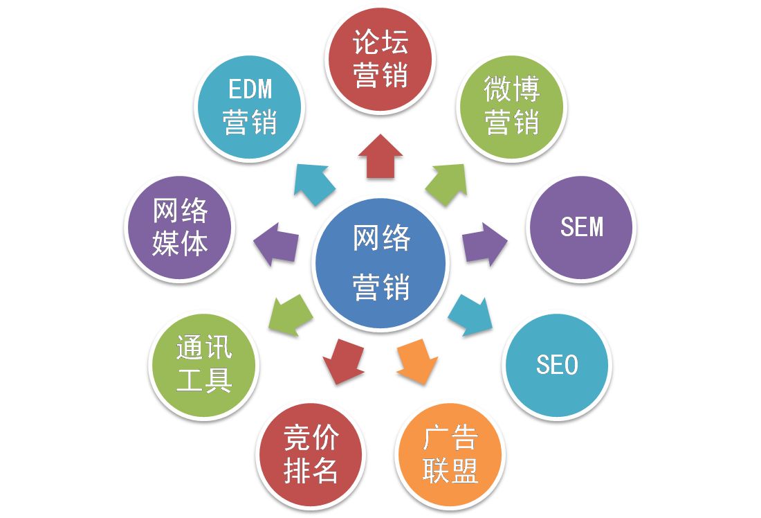 【網(wǎng)絡(luò)運(yùn)營】網(wǎng)絡(luò)營銷和網(wǎng)絡(luò)運(yùn)營推廣是一個意思嗎？